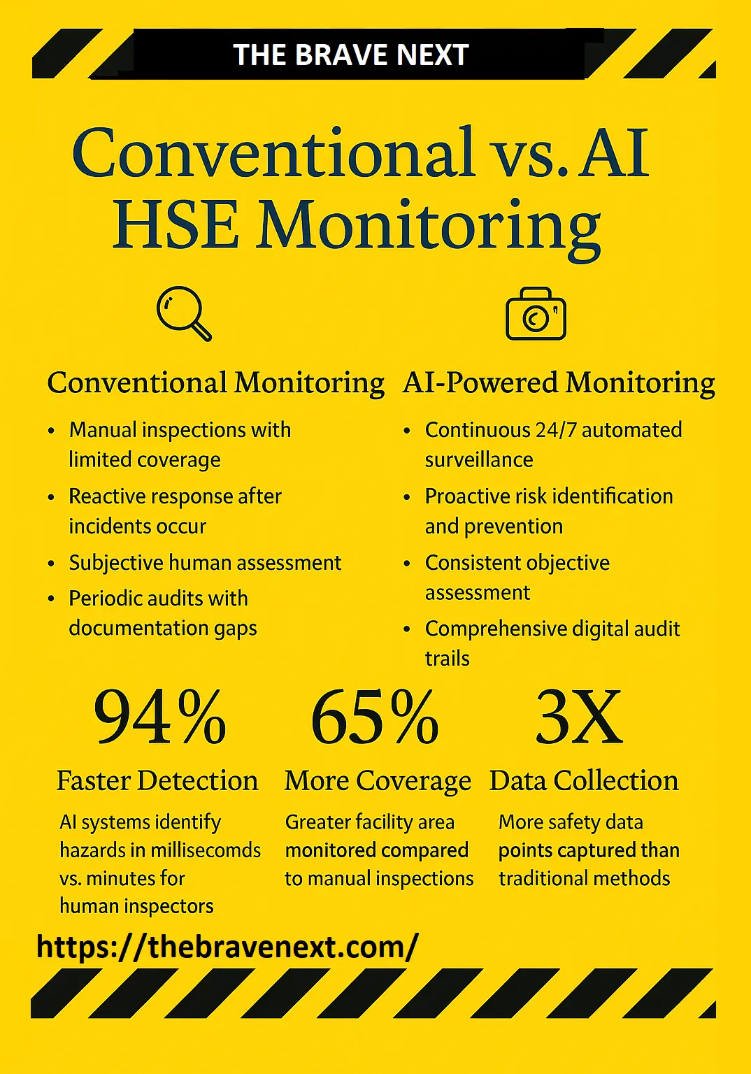 Ensuring Safety with AI-Powered PPE Detection